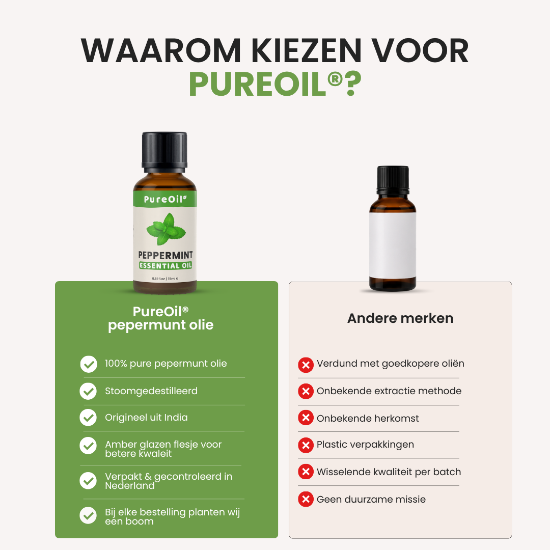 Pepermunt Etherische Olie