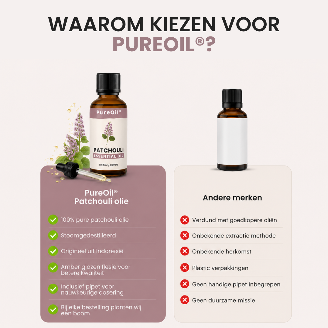 Patchouli Etherische Olie