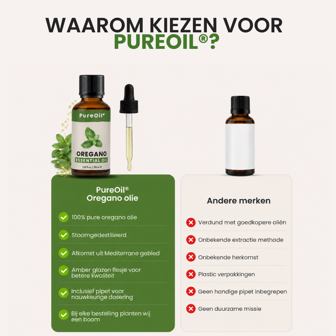 Oregano Etherische Olie
