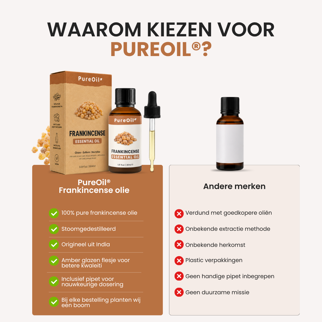 Frankincense Etherische Olie